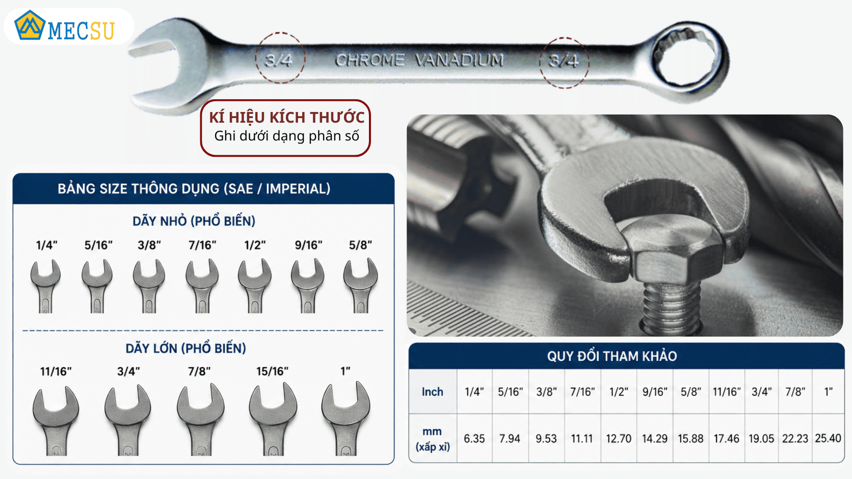 Kích thước cờ lê hệ inch phổ biến